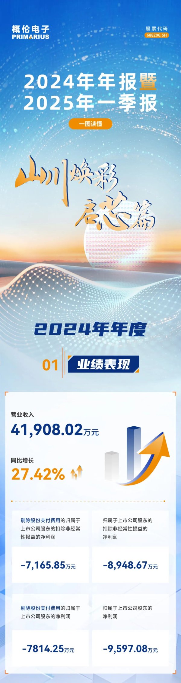 十大配资平台app 山川焕彩启芯篇|一图读懂概伦电子2024年年报&2025年一季报