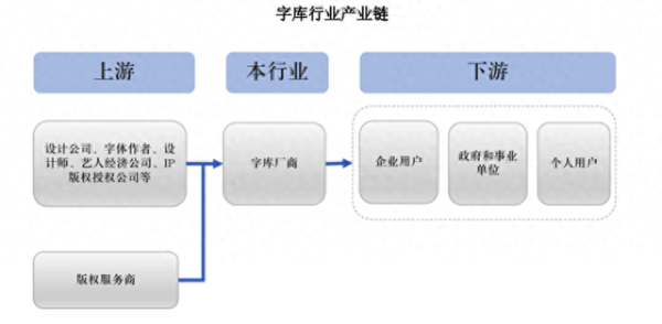 炒股证券配资网 董事长指示代理商隐匿排名？汉仪股份回应“未达披露标准”